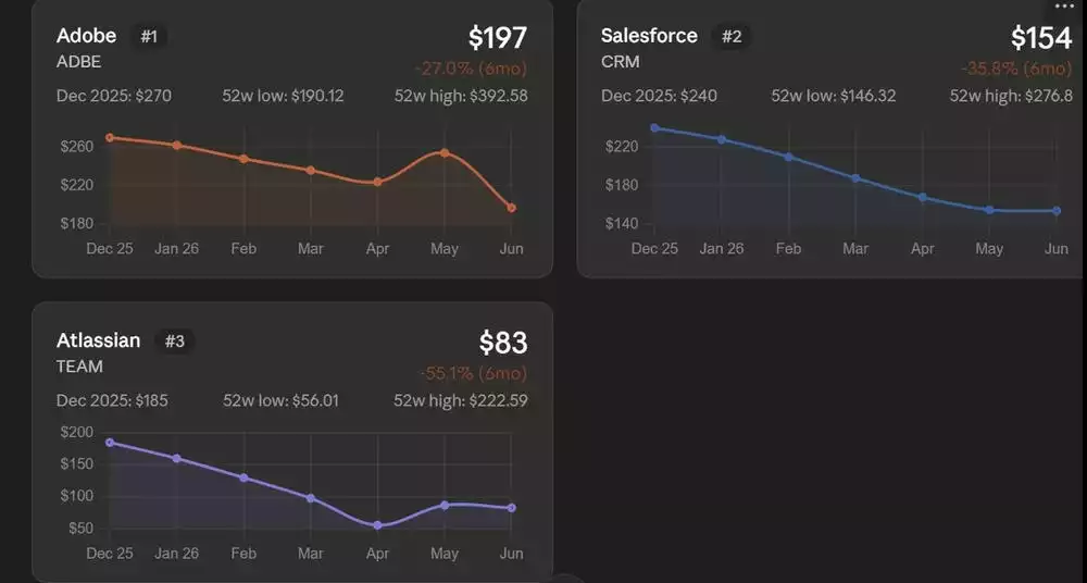 Adobe Atlassian Salesforce Stocks Adobe Atlassian Salesforce Stocks